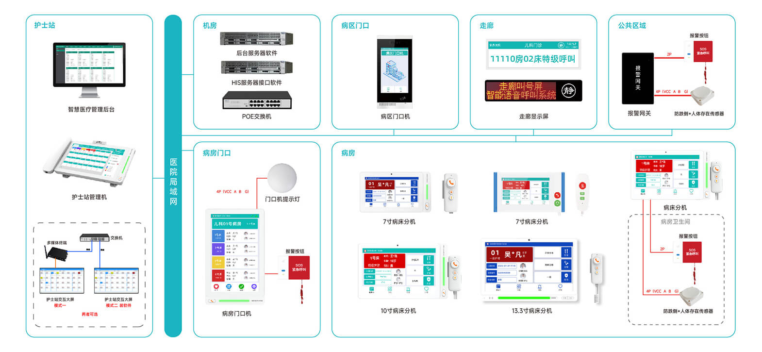 醫(yī)護(hù)對講系統(tǒng)解決方案,IP病房呼叫系統(tǒng)解決方案