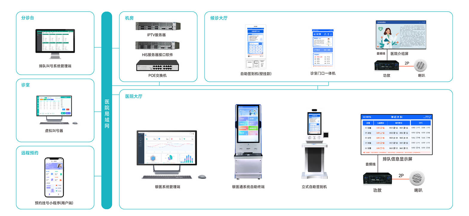 醫(yī)院自助終端一體機解決方案,醫(yī)院自助掛號繳費解決方案
